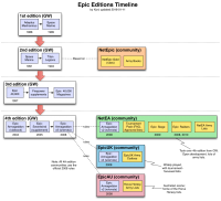 Epic timeline 2016-01-11.png
