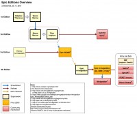 Epic Flowchart - carlisimo109 2016-01-11.jpg