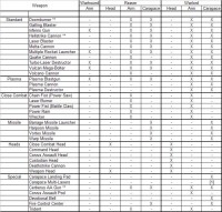 Titan Weapon Table.jpg